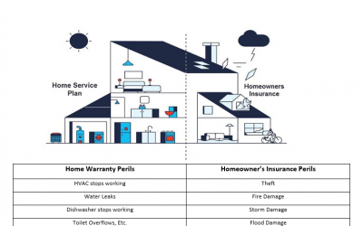 Home Warranty vs. Homeowner’s Insurance